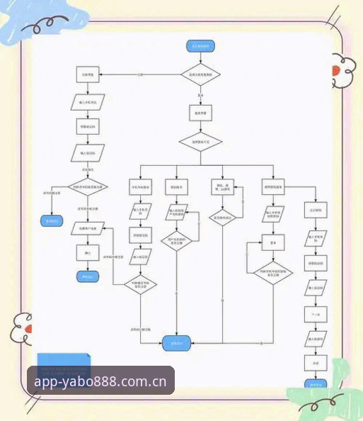 yabo888vip登录下载全流程深度解析：从注册到App安装的实用指南