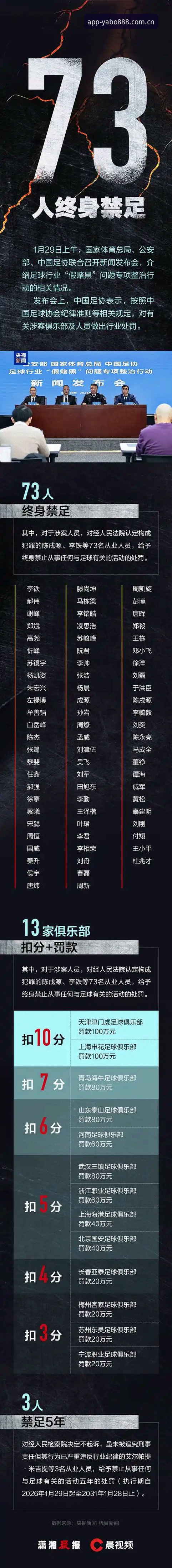 中国足协第三批禁足名单详解——从yabo888vip会员视角看行业整治