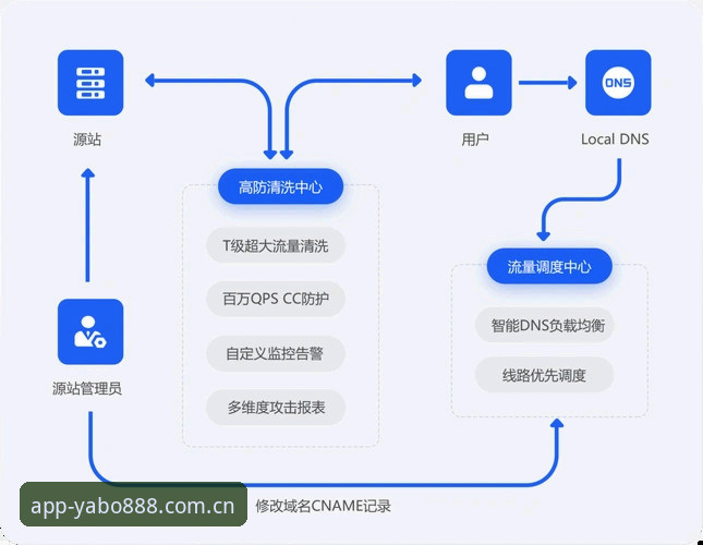yabo888vip下载安装完整指南：从注册到App安装的实战操作流程